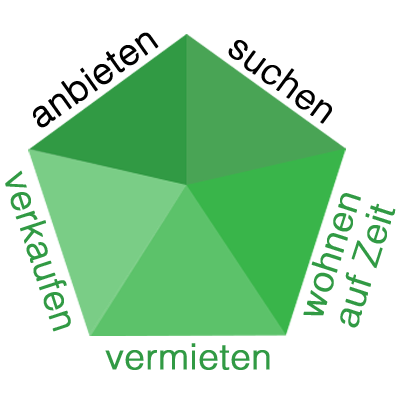 Immotia Immobilien Angebte